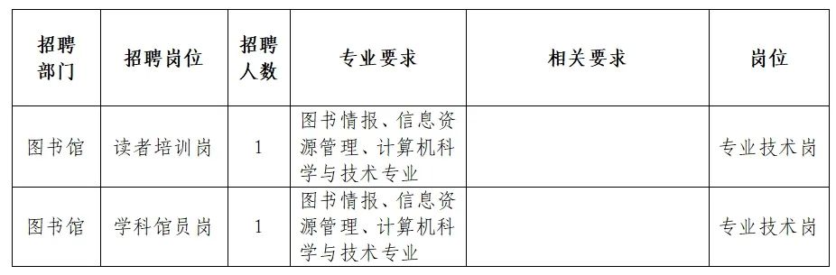 三门峡市图书馆最新招聘启事概览