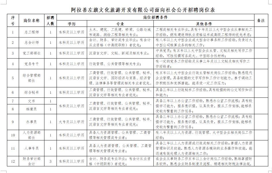 泽库县文化广电体育和旅游局最新招聘启事全览