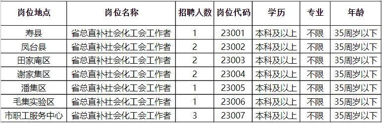 泾源县计划生育委员会招聘信息与详解发布