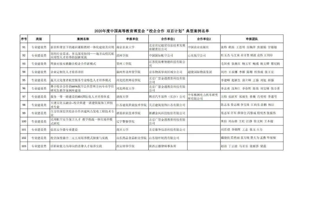 大武口区成人教育事业单位发展规划展望