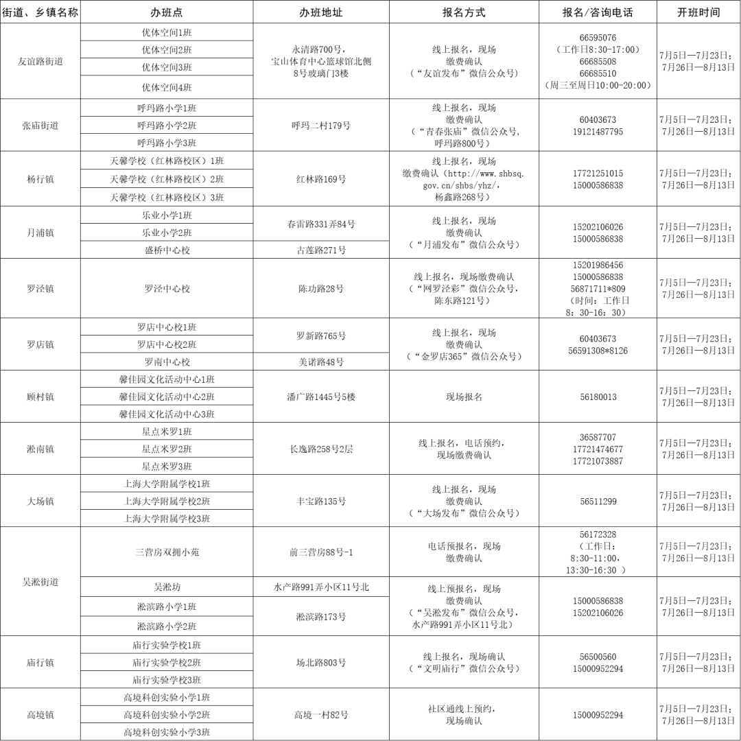 鲅鱼圈区自然资源和规划局最新招聘公告汇总