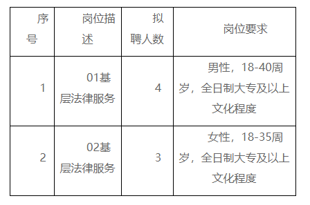 铁锋区司法局最新招聘信息及其重要性解析