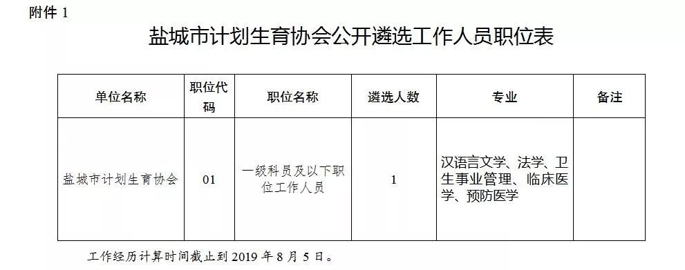 盐城市卫生局人事任命推动医疗卫生事业再上新台阶