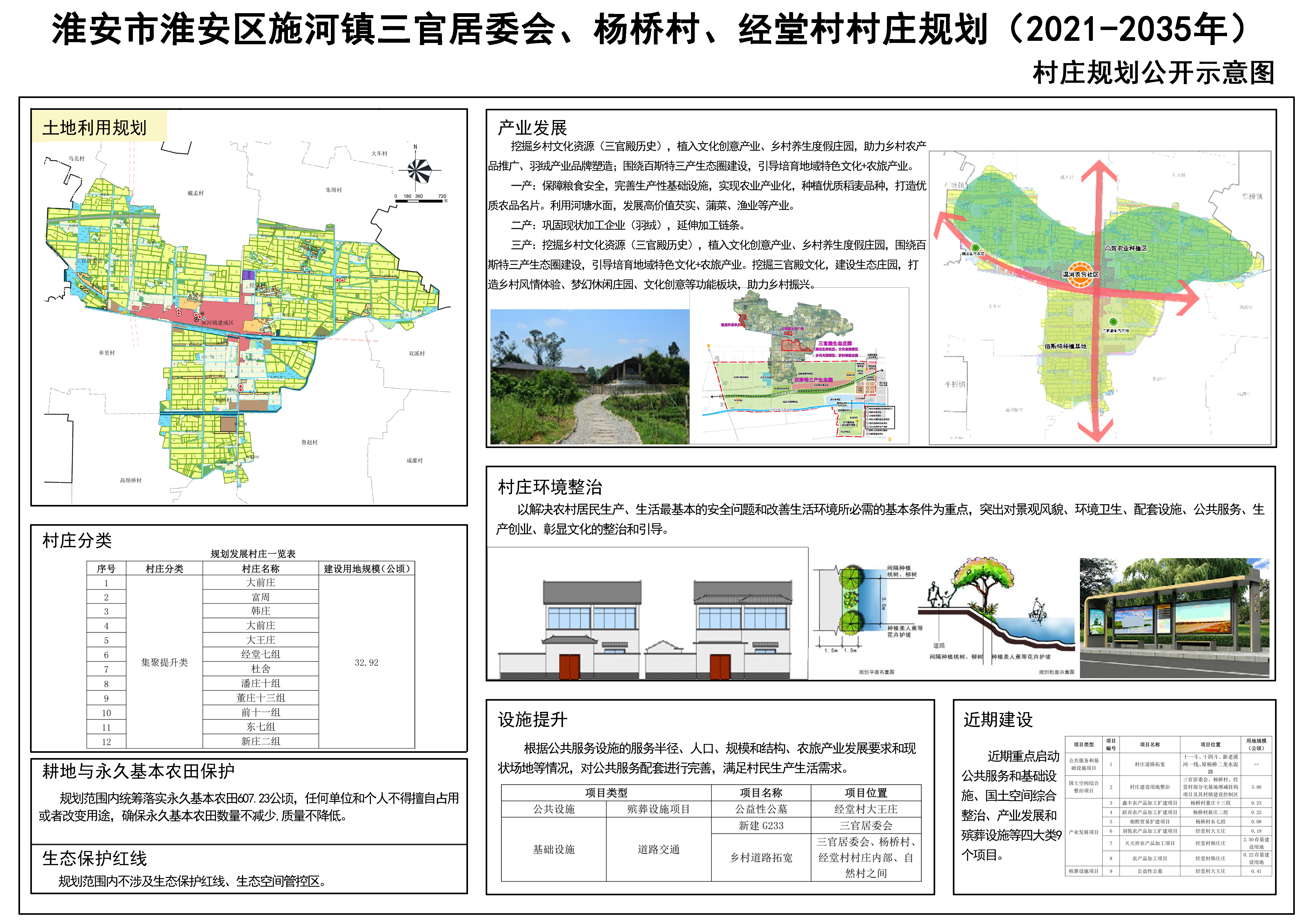 三庄乡最新发展规划，塑造乡村新面貌，引领可持续发展之路