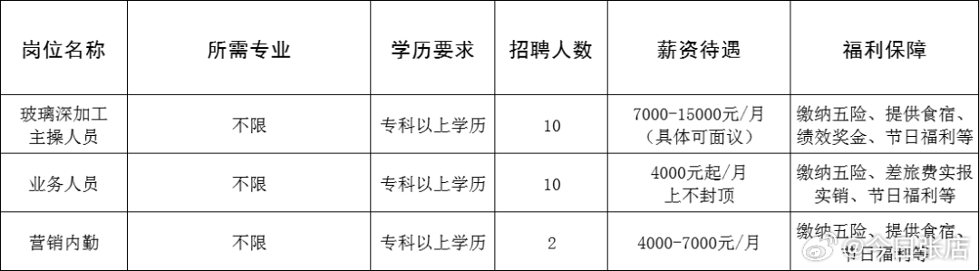 福海县成人教育事业单位招聘最新信息全面解析