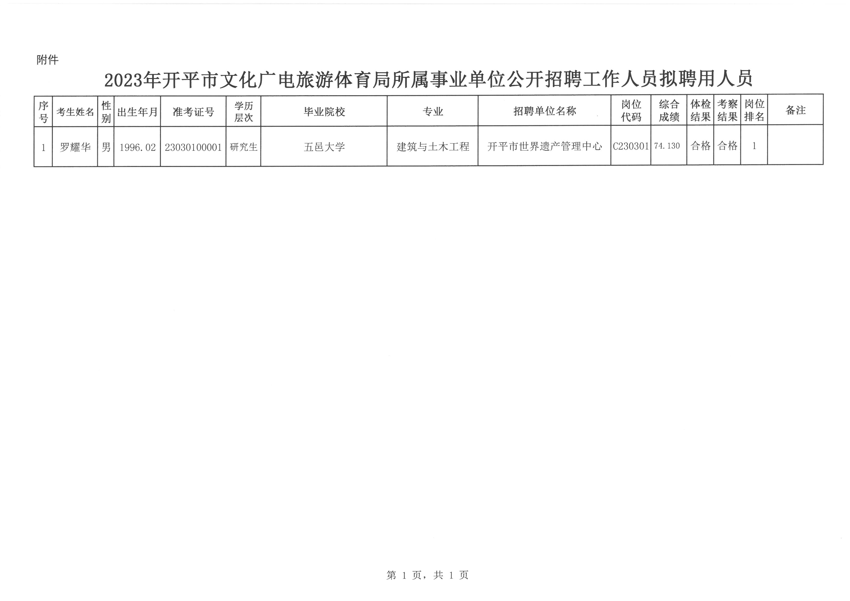 围场满族蒙古族自治县文化局招聘信息与工作机会探索