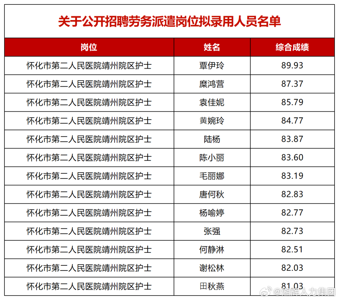 怀化市地方税务局最新招聘启事概览