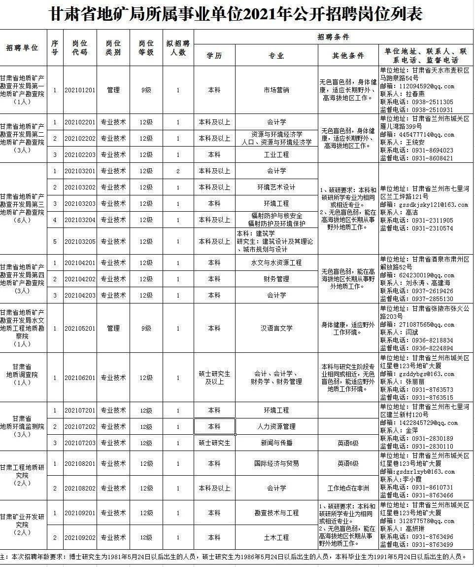 滨江区级托养福利事业单位招聘概况与解析