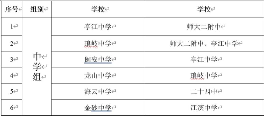 马尾区特殊教育事业单位人事任命动态深度解析