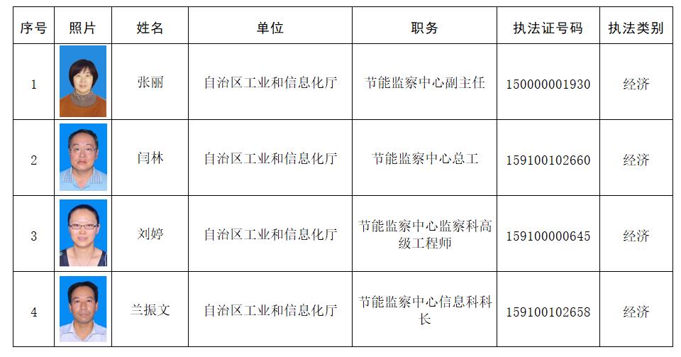 多伦县科学技术和工业信息化局招聘最新信息概览