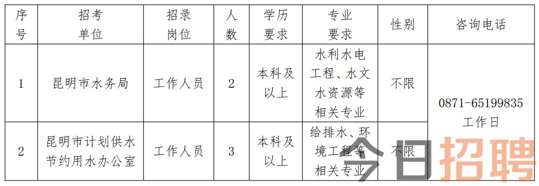 铜鼓县水利局招聘信息发布与职业机会深度探索