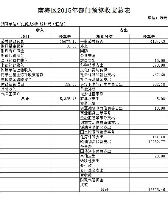 鲅鱼圈区统计局最新发展规划深度探讨