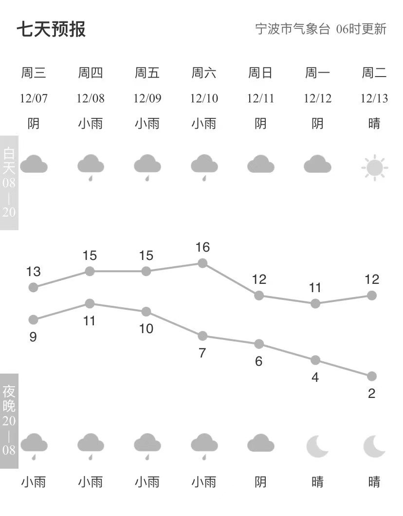 雪花拥抱阳光