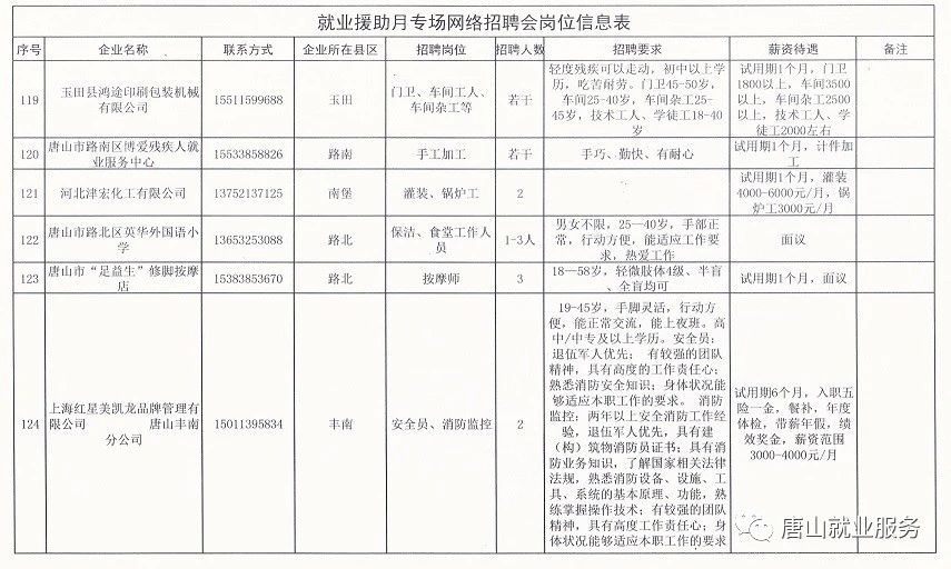 唐自头镇最新招聘信息汇总