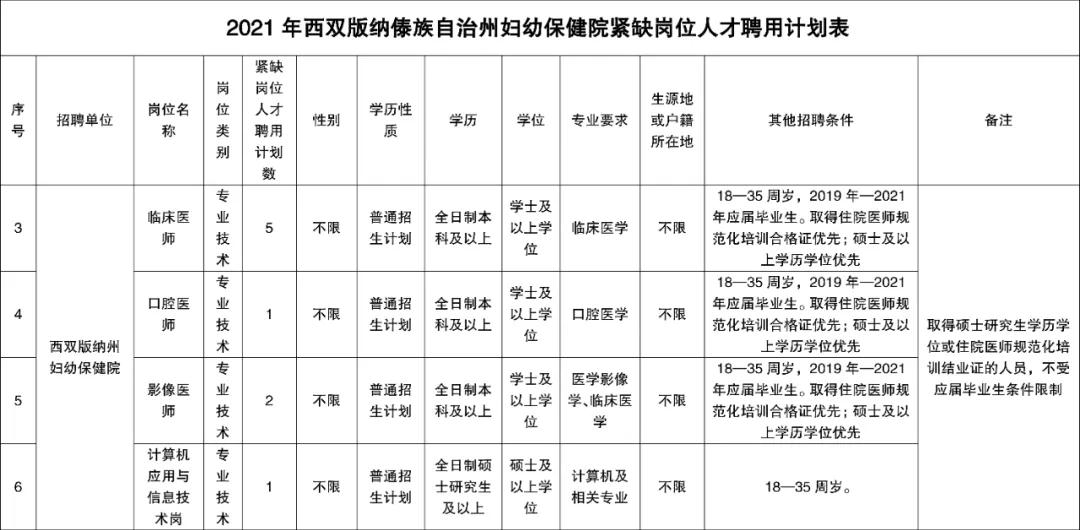 潞西市医疗保障局招聘新岗位详解及报名指南