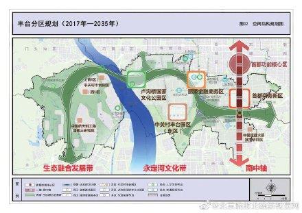 丰台区自然资源和规划局最新发展规划揭秘