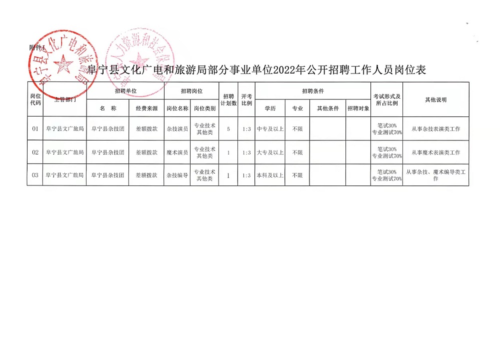 荥阳市文化局招聘启事与文化事业最新动态概览