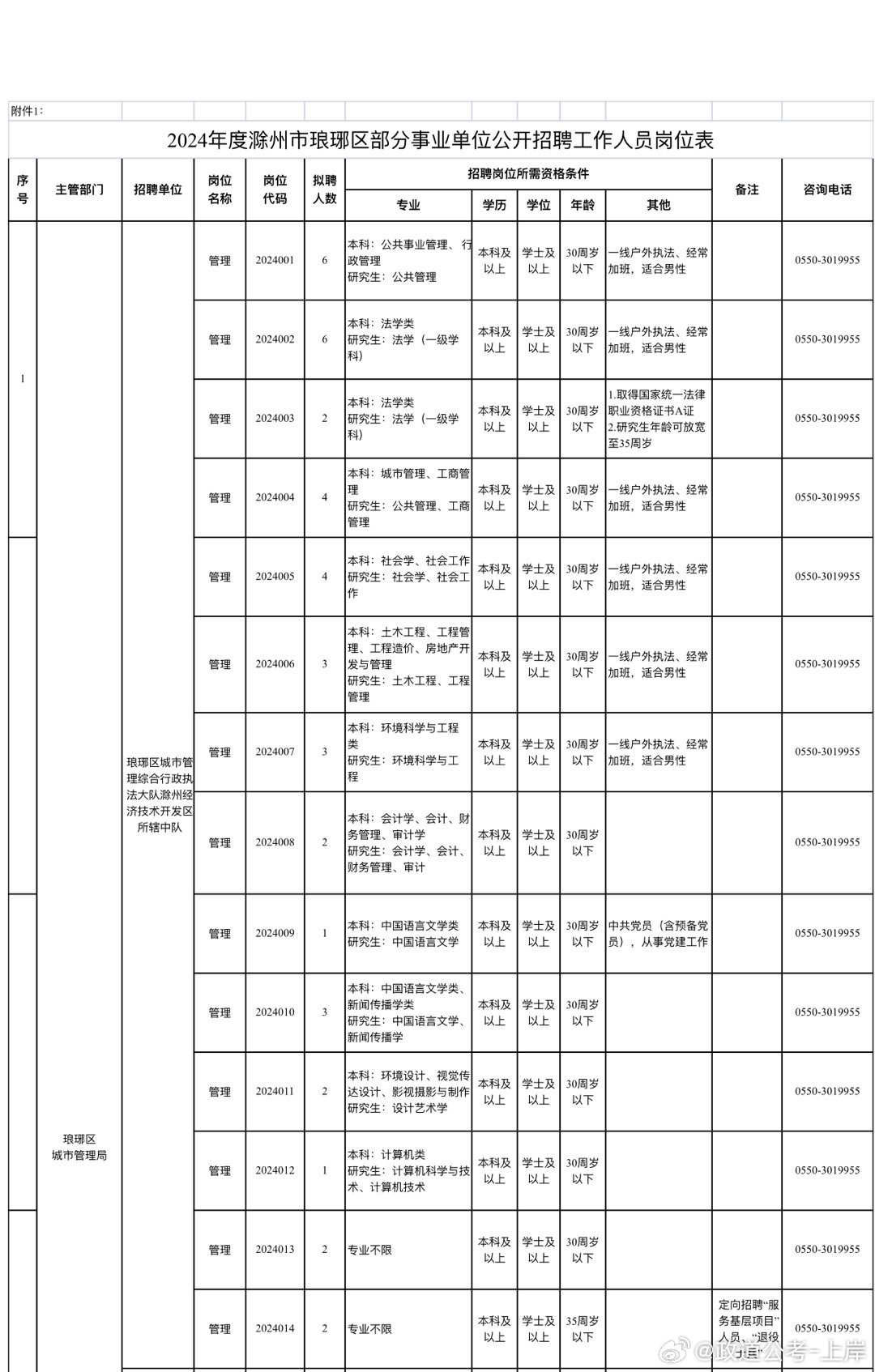 潞城市成人教育事业单位发展规划展望