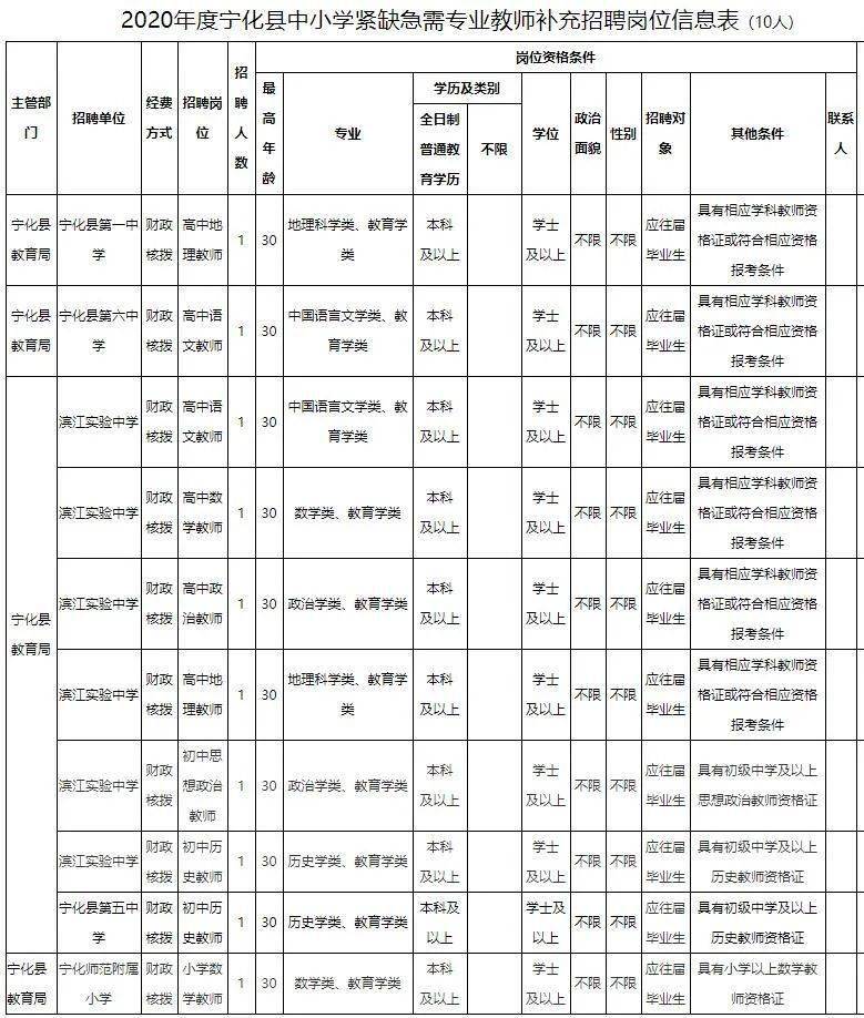 宁化县小学最新招聘公告概览