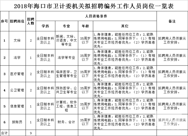 阳朔县计生委最新招聘信息及动态概览