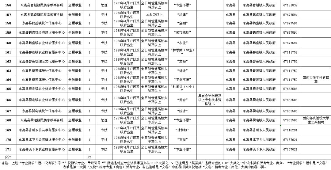 临泽县级公路维护监理事业单位招聘启事概览