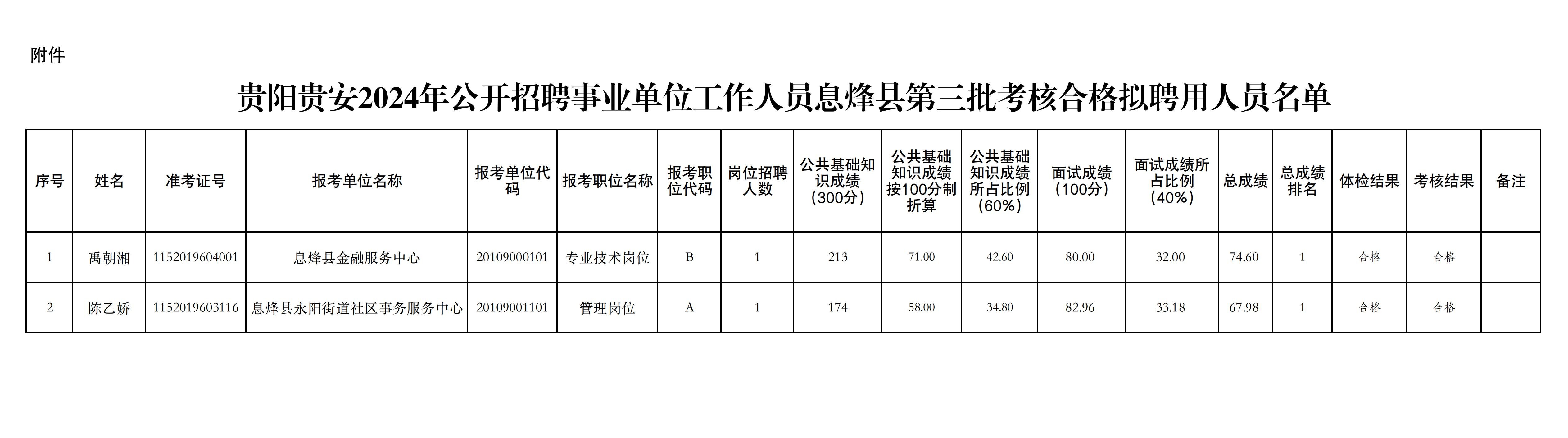 正安县文化局最新招聘启事及岗位职责概述