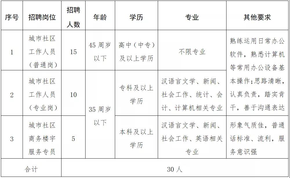 永庆路社区居委会人事任命揭晓，引领社区发展新篇章