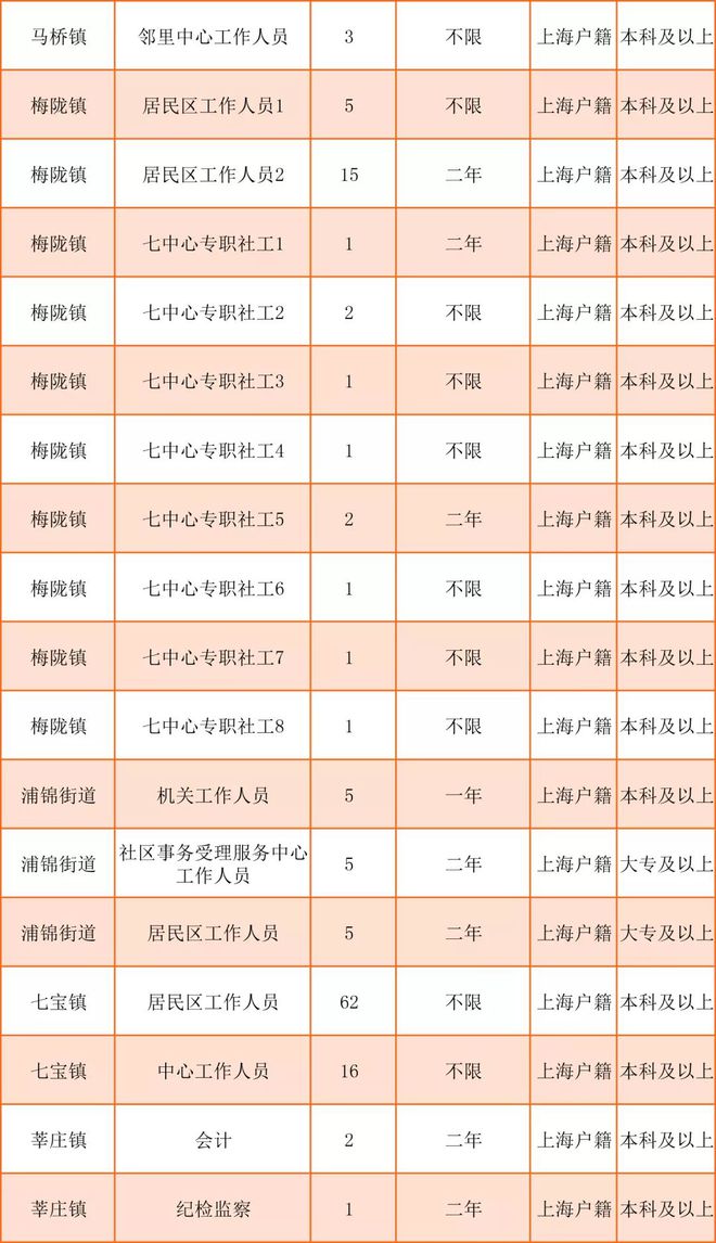 都林街道最新招聘信息全面解析