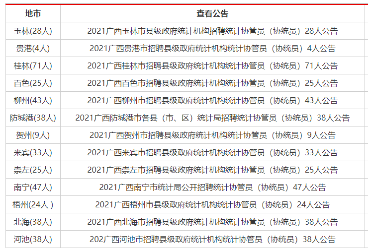 钦南区统计局最新招聘启事概览