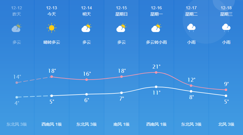 小章乡天气预报更新通知