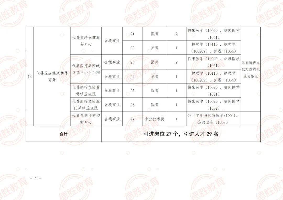 海拉尔区特殊教育事业单位招聘公告及解读