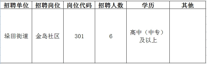 江干区财政局最新招聘信息全面解析