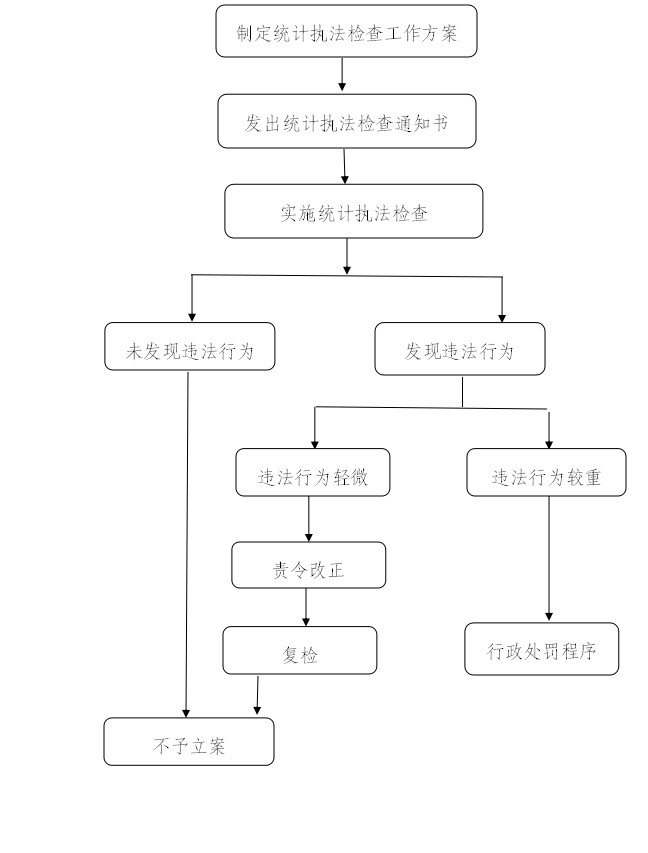 福山区统计局最新发展规划深度探讨