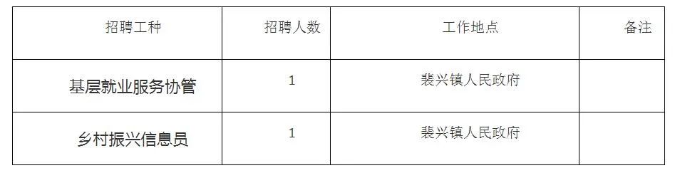 杠家镇最新招聘信息，职场新动向揭秘