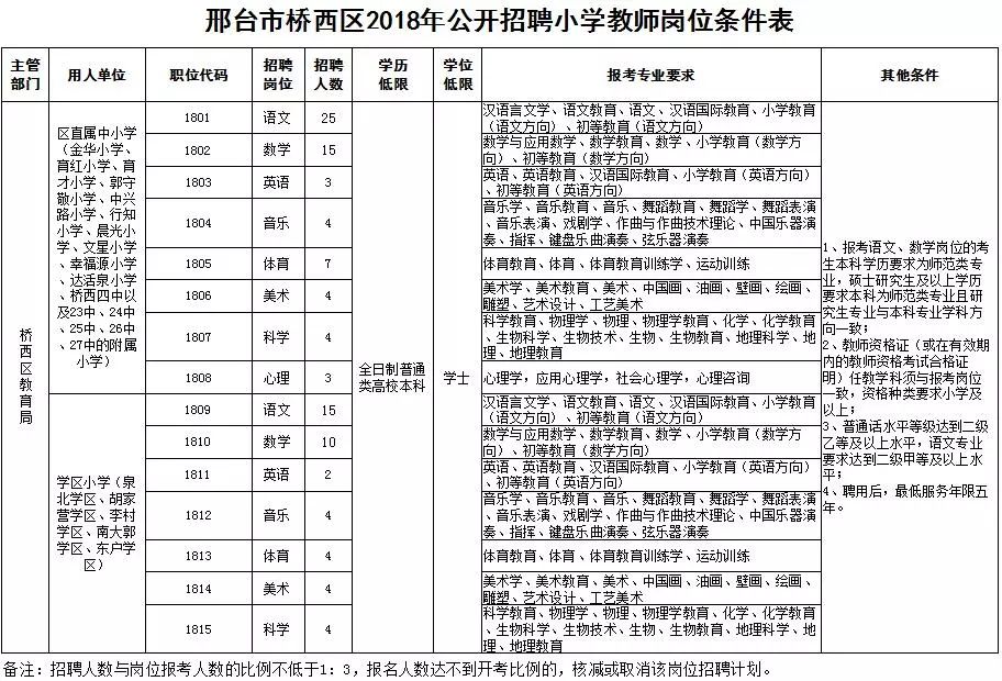 桥西区教育局最新招聘公告概览