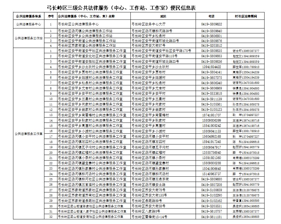 弓长岭区人力资源和社会保障局发展规划深度解析