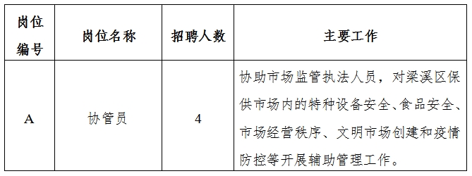 鱼台县市场监督管理局招聘启事概览