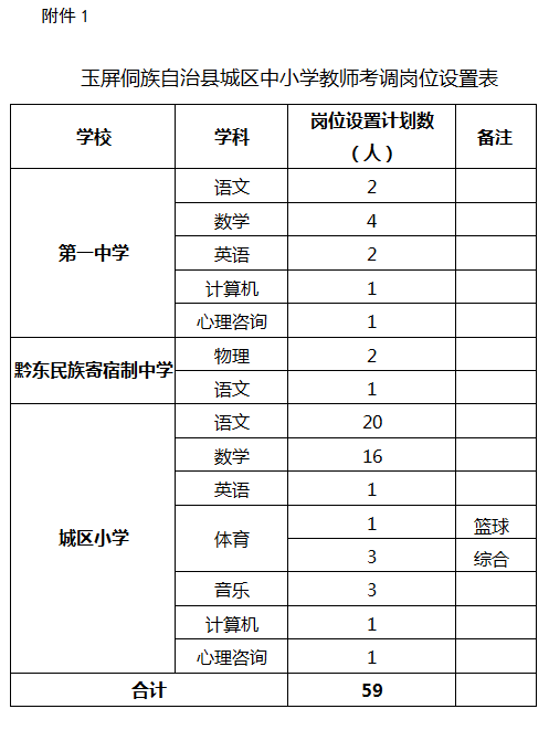 玉屏侗族自治县小学招聘启事与教育就业新趋势