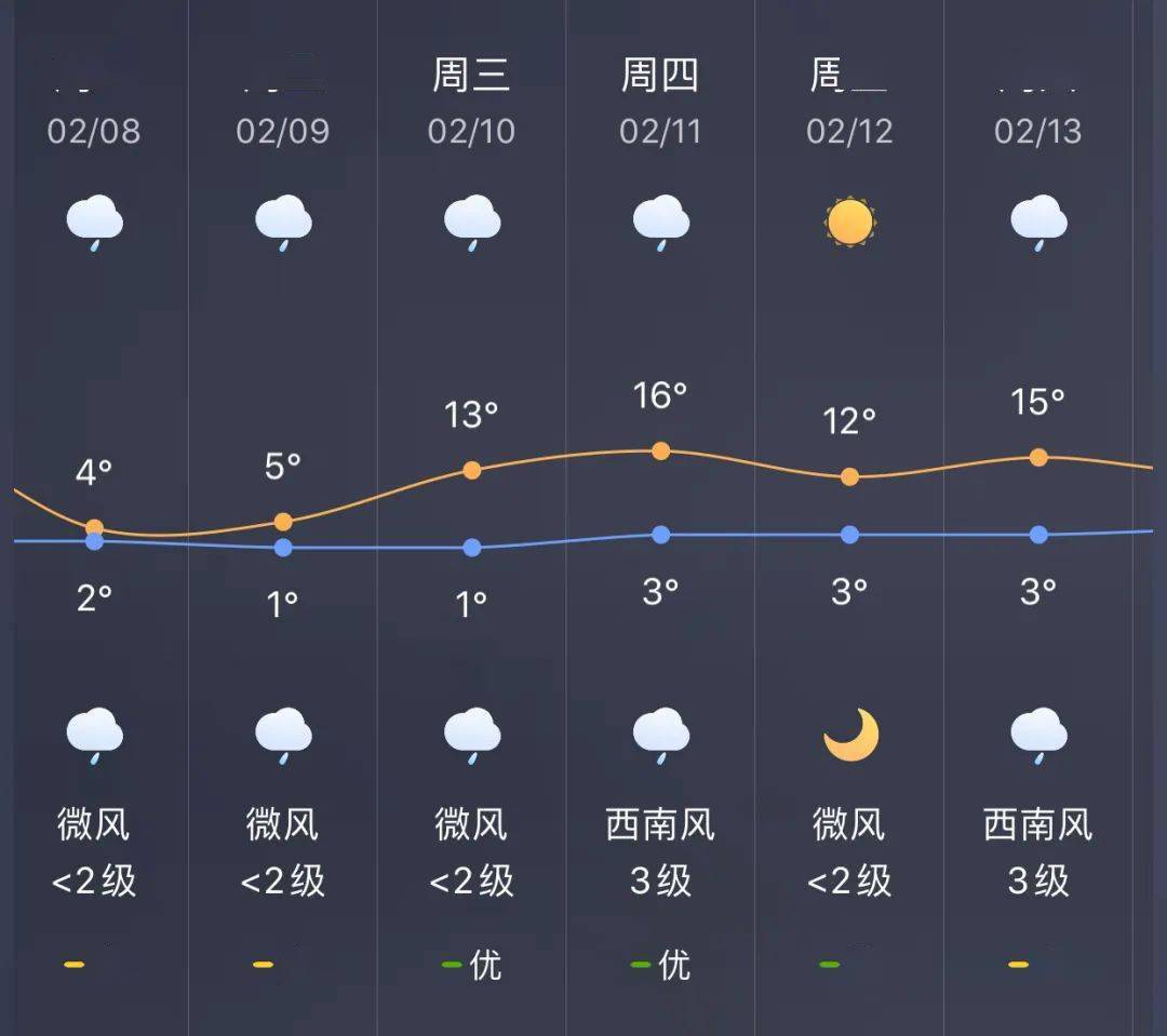 虎踞镇天气预报更新通知