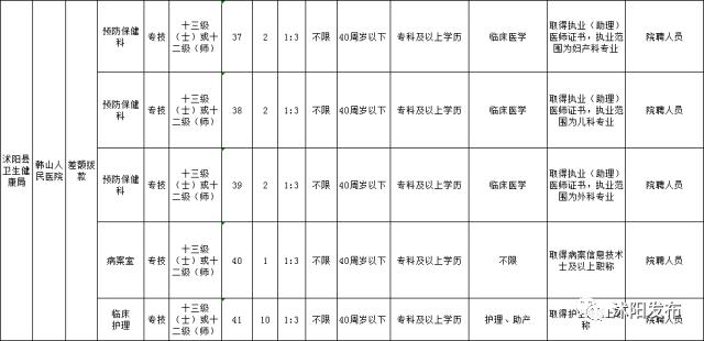 韩山镇最新招聘信息汇总